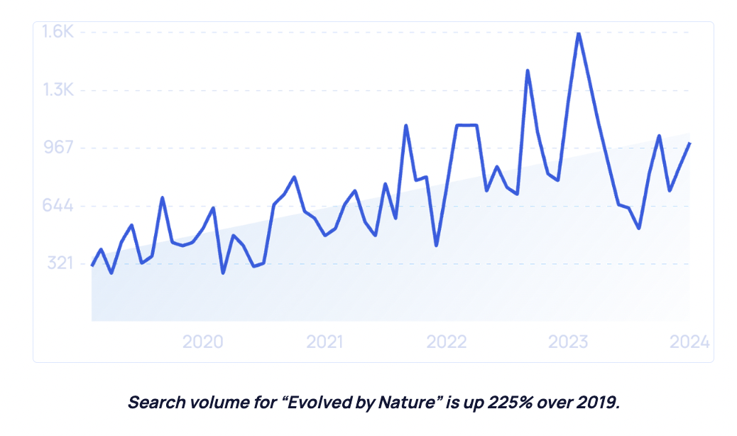 2025年美妝行業(yè)新趨勢 社媒、科技、男性消費與生物基材料引領(lǐng)變革